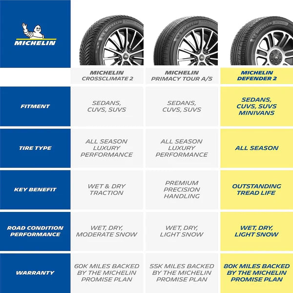 Michelin Primacy™ Tour A/S™