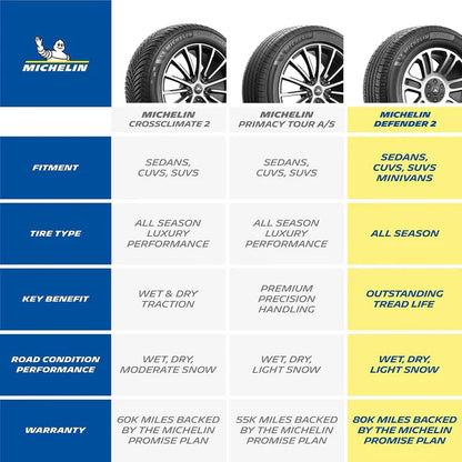 Michelin Primacy™ Tour A/S™